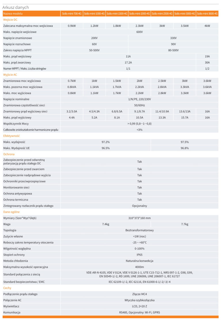 Inwerter Jednofazowy Solis 3KW Solis Mini 3000 4G Leoviridis